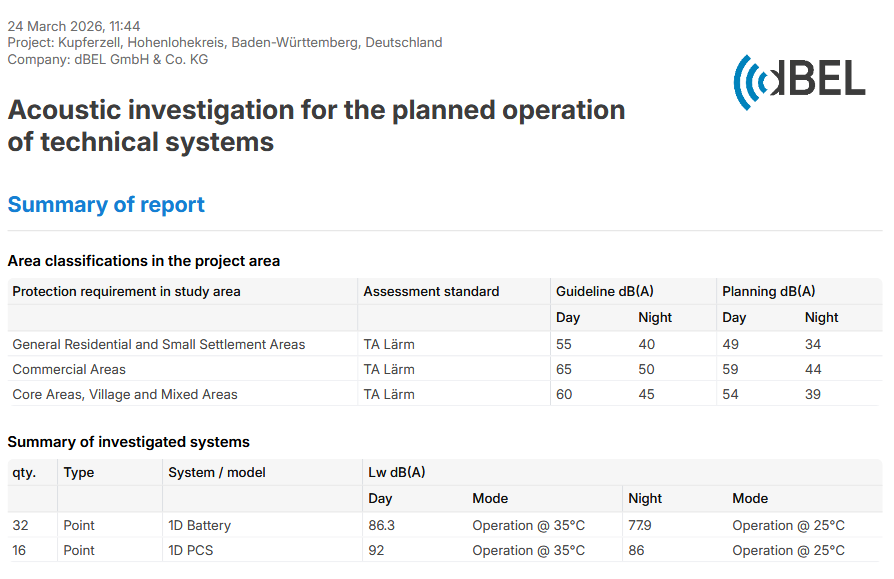 2026-03-blog-dBEL-bericht-bild-1-en