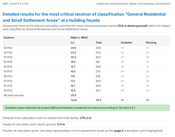2026-03-blog-dBEL-bericht-bild-6-en