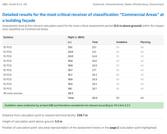 2026-03-blog-dBEL-bericht-bild-8-en
